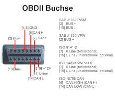 OBD2