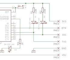 OBD2