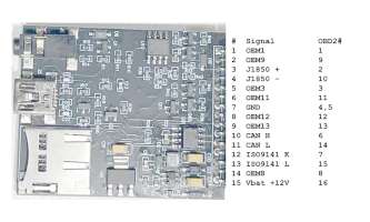 OBD2