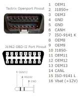 OBD2