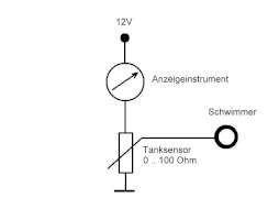 tankanzeige